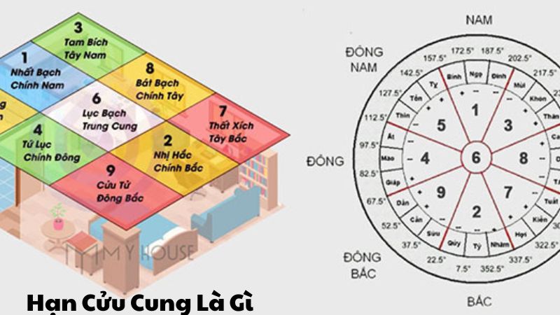 Hạn Cửu Cung Là Gì